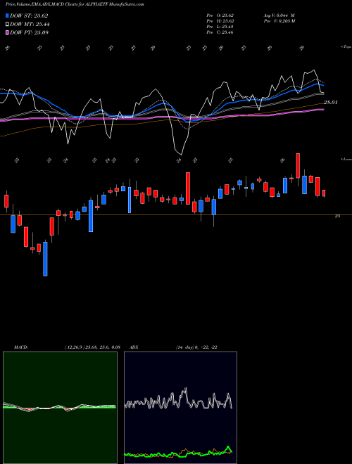 Munafa Miraeamc - Alphaetf (ALPHAETF) stock tips, volume analysis, indicator analysis [intraday, positional] for today and tomorrow