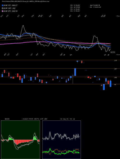 MACD charts various settings share AMEYA_SM Ameya Precision Eng Ltd NSE Stock exchange 