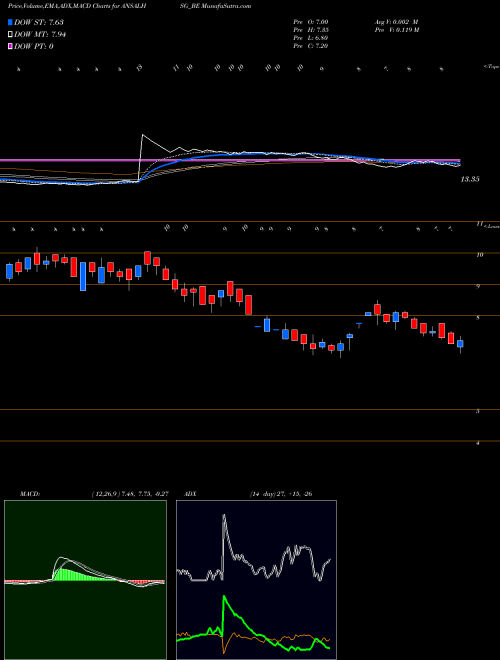 MACD charts various settings share ANSALHSG_BE Ansal Housing Limited NSE Stock exchange 