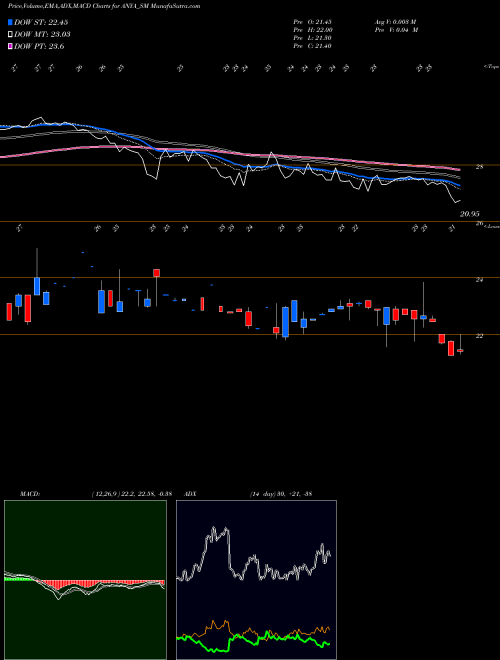 Munafa Anya Polytech & Ferti Ltd (ANYA_SM) stock tips, volume analysis, indicator analysis [intraday, positional] for today and tomorrow