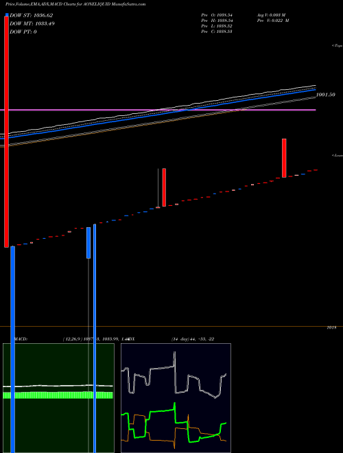 Munafa Aoneamc - Aoneliquid (AONELIQUID) stock tips, volume analysis, indicator analysis [intraday, positional] for today and tomorrow