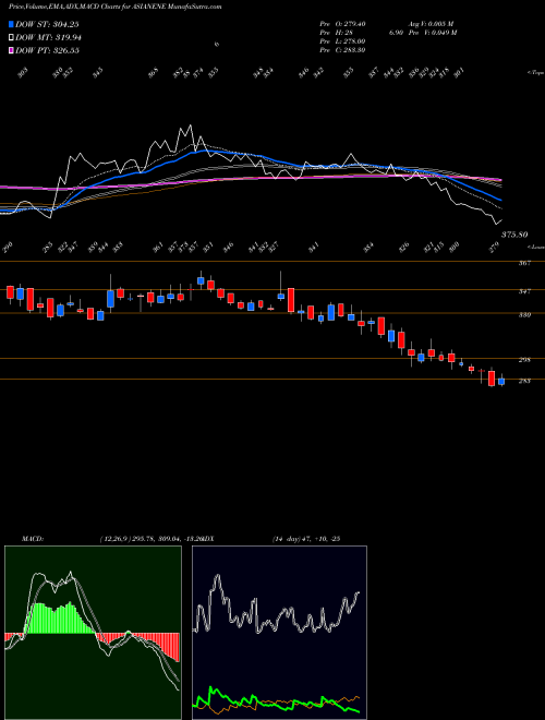 Munafa Asian Energy Services Ltd (ASIANENE) stock tips, volume analysis, indicator analysis [intraday, positional] for today and tomorrow