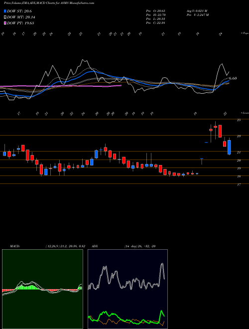 Munafa Bartronics India Limited (ASMS) stock tips, volume analysis, indicator analysis [intraday, positional] for today and tomorrow