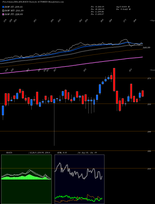 Munafa Nipponamc - Netfauto (AUTOBEES) stock tips, volume analysis, indicator analysis [intraday, positional] for today and tomorrow