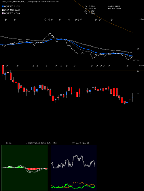Munafa Icicipramc - Iciciauto (AUTOIETF) stock tips, volume analysis, indicator analysis [intraday, positional] for today and tomorrow