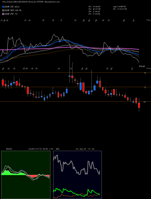 Munafa AVT Natural Products Limited (AVTNPL) stock tips, volume analysis, indicator analysis [intraday, positional] for today and tomorrow