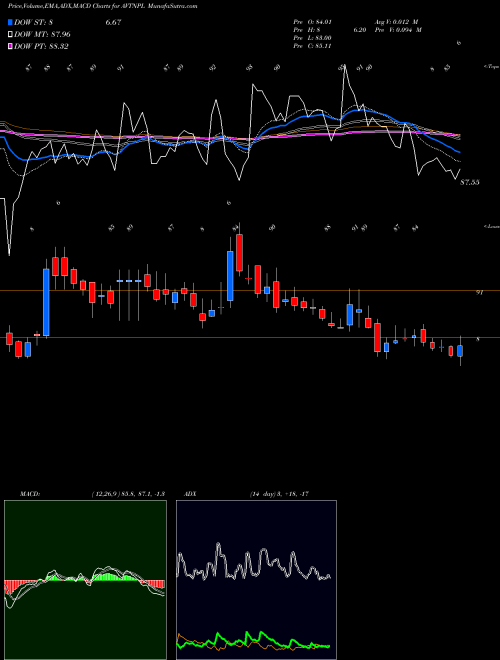 Munafa AVT Natural Products Limited (AVTNPL) stock tips, volume analysis, indicator analysis [intraday, positional] for today and tomorrow