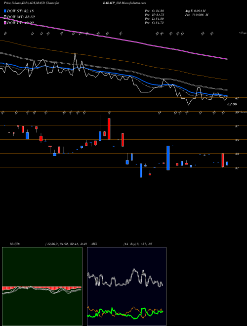 Munafa Baba Food Processing (BABAFP_SM) stock tips, volume analysis, indicator analysis [intraday, positional] for today and tomorrow