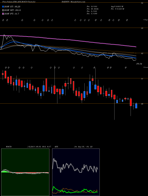 Munafa Baid Finserv Limited (BAIDFIN) stock tips, volume analysis, indicator analysis [intraday, positional] for today and tomorrow