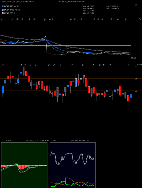 Munafa Baid Finserv Limited (BAIDFIN_BE) stock tips, volume analysis, indicator analysis [intraday, positional] for today and tomorrow