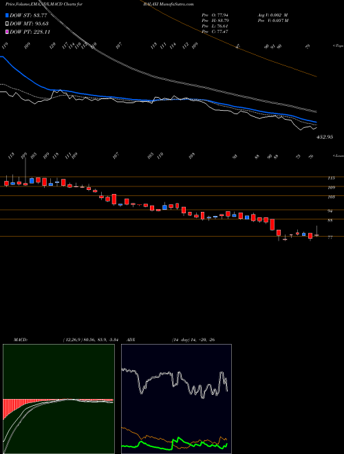 Munafa Balaxi Ventures Limited (BALAXI) stock tips, volume analysis, indicator analysis [intraday, positional] for today and tomorrow