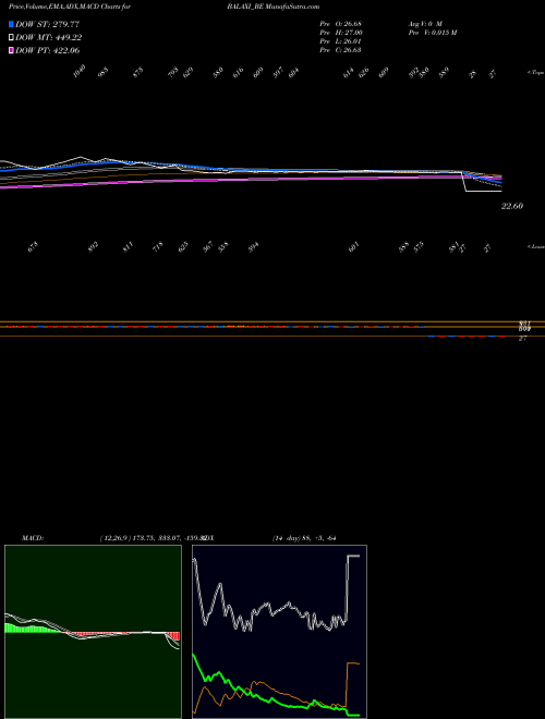 Munafa Balaxi Ventures Limited (BALAXI_BE) stock tips, volume analysis, indicator analysis [intraday, positional] for today and tomorrow