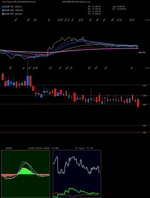 Munafa Banaras Beads Limited (BANARBEADS) stock tips, volume analysis, indicator analysis [intraday, positional] for today and tomorrow