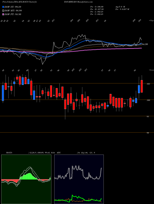 Munafa Banaras Beads Limited (BANARBEADS) stock tips, volume analysis, indicator analysis [intraday, positional] for today and tomorrow