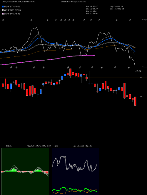 Munafa Icicipramc - Ipru5008 (BANKIETF) stock tips, volume analysis, indicator analysis [intraday, positional] for today and tomorrow