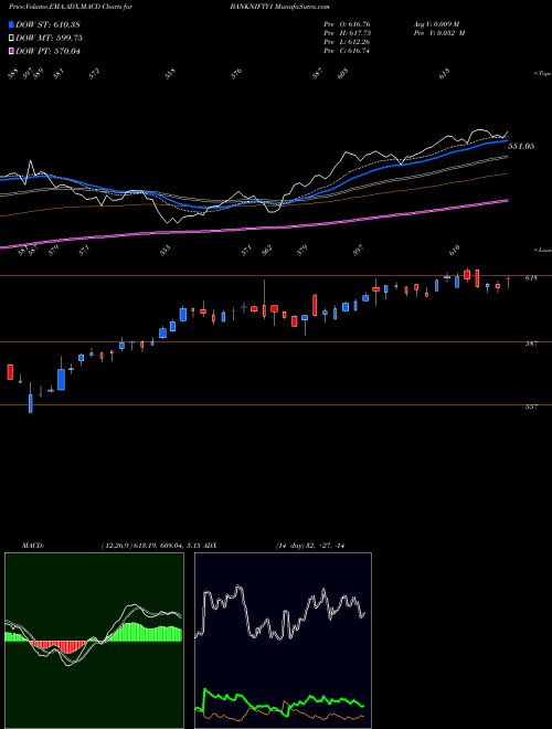 Munafa Kotakmamc-kotakbketf (BANKNIFTY1) stock tips, volume analysis, indicator analysis [intraday, positional] for today and tomorrow