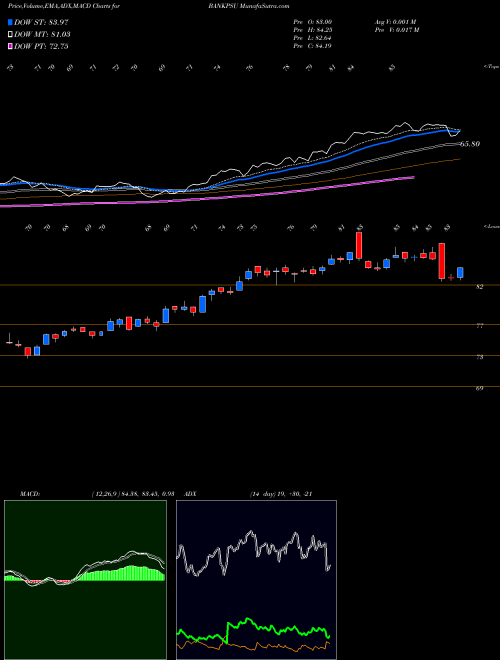 Munafa Miraeamc - Bankpsu (BANKPSU) stock tips, volume analysis, indicator analysis [intraday, positional] for today and tomorrow