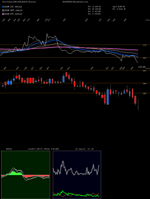 Munafa Banswara Syntex Limited (BANSWRAS) stock tips, volume analysis, indicator analysis [intraday, positional] for today and tomorrow