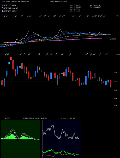Munafa Black Box Limited (BBOX) stock tips, volume analysis, indicator analysis [intraday, positional] for today and tomorrow