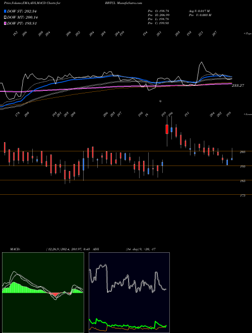 Munafa B&b Triplewall Cont Ltd (BBTCL) stock tips, volume analysis, indicator analysis [intraday, positional] for today and tomorrow