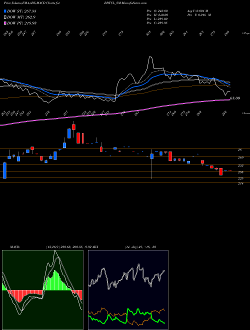 Munafa B&b Triplewall Cont Ltd (BBTCL_SM) stock tips, volume analysis, indicator analysis [intraday, positional] for today and tomorrow