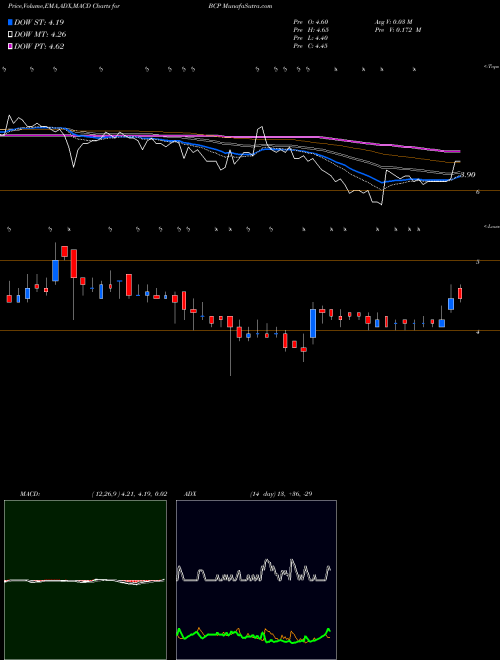 MACD charts various settings share BCP B.c. Power Controls Ltd NSE Stock exchange 