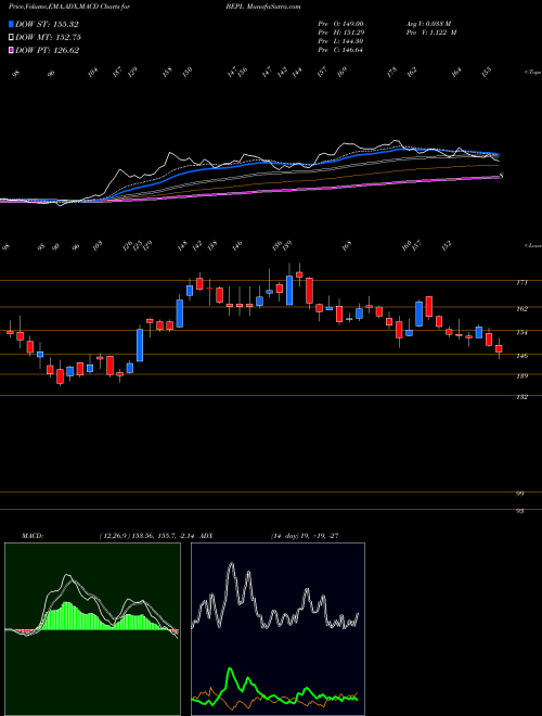 Munafa Bhansali Engineering Polymers Limited (BEPL) stock tips, volume analysis, indicator analysis [intraday, positional] for today and tomorrow