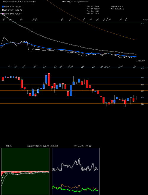 Munafa Bew Engineering Limited (BEWLTD_SM) stock tips, volume analysis, indicator analysis [intraday, positional] for today and tomorrow