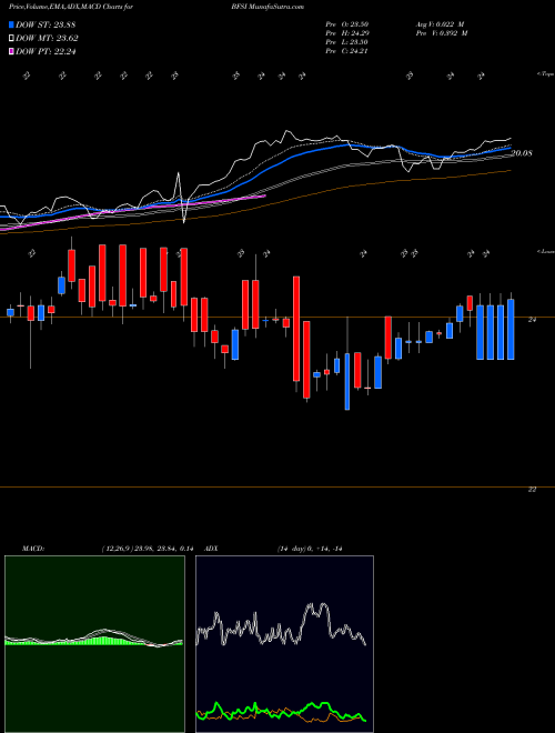Munafa Miraeamc - Mafsetf (BFSI) stock tips, volume analysis, indicator analysis [intraday, positional] for today and tomorrow