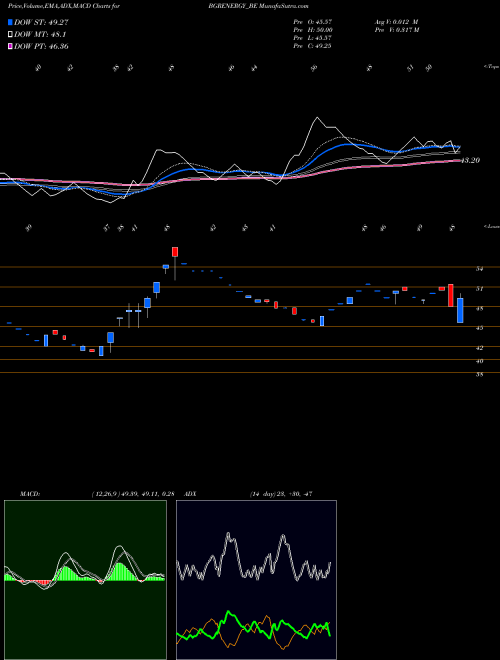 MACD charts various settings share BGRENERGY_BE Bgr Energy Systems Ltd NSE Stock exchange 