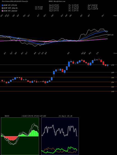 Munafa Bharat Heavy Electricals Limited (BHEL) stock tips, volume analysis, indicator analysis [intraday, positional] for today and tomorrow