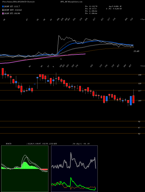 MACD charts various settings share BPL_BE Bpl Ltd NSE Stock exchange 