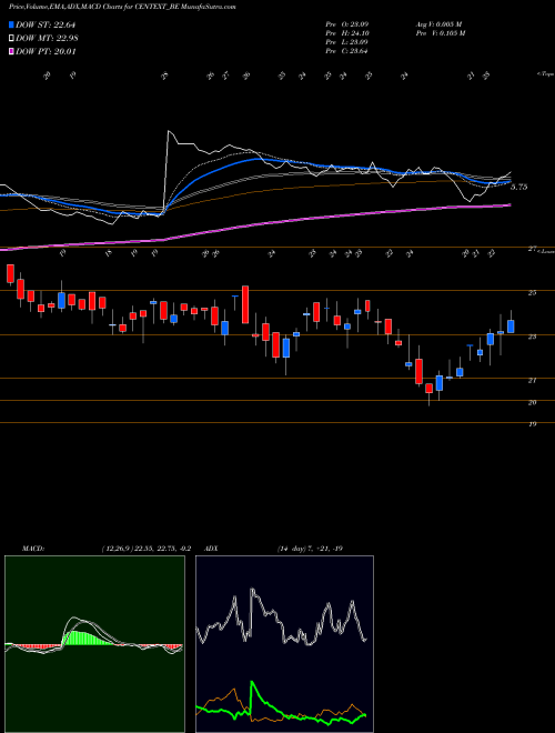 Munafa Century Extrusions Ltd (CENTEXT_BE) stock tips, volume analysis, indicator analysis [intraday, positional] for today and tomorrow