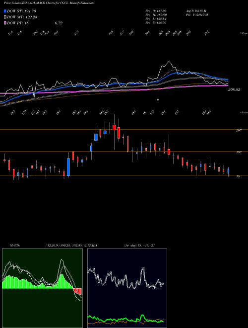 Munafa Capri Global Capital Limited (CGCL) stock tips, volume analysis, indicator analysis [intraday, positional] for today and tomorrow