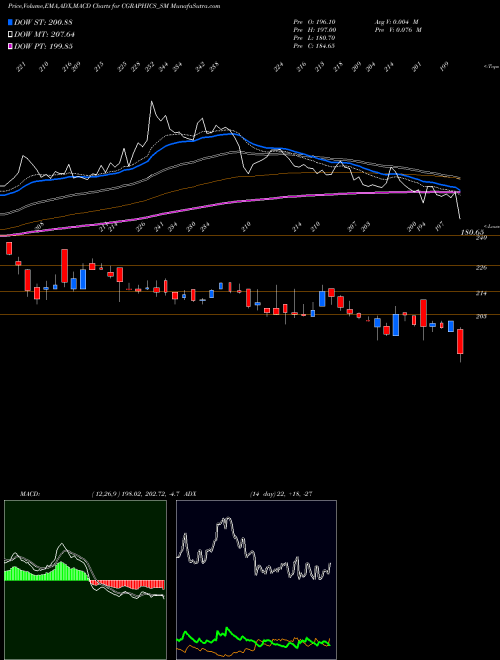 Munafa Creative Graphics S Ind L (CGRAPHICS_SM) stock tips, volume analysis, indicator analysis [intraday, positional] for today and tomorrow