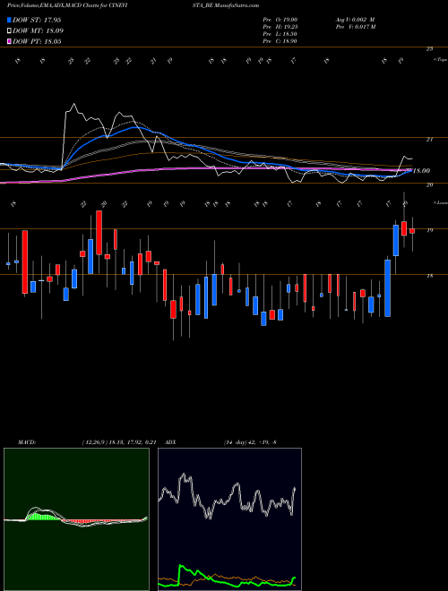 Munafa Cinevista Limited (CINEVISTA_BE) stock tips, volume analysis, indicator analysis [intraday, positional] for today and tomorrow