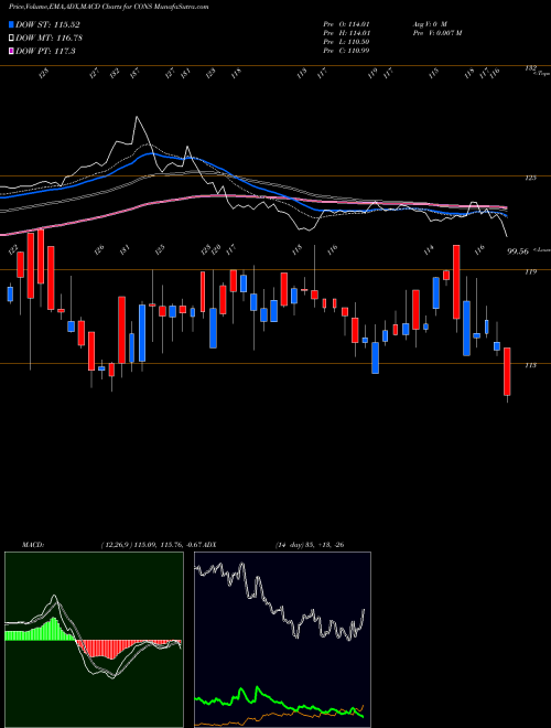 Munafa Kotakmamc - Kotakcons (CONS) stock tips, volume analysis, indicator analysis [intraday, positional] for today and tomorrow