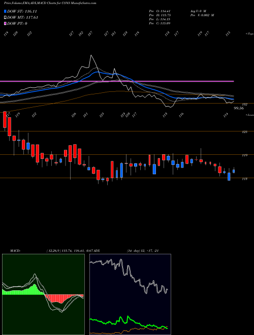 MACD charts various settings share CONS Kotakmamc - Kotakcons NSE Stock exchange 