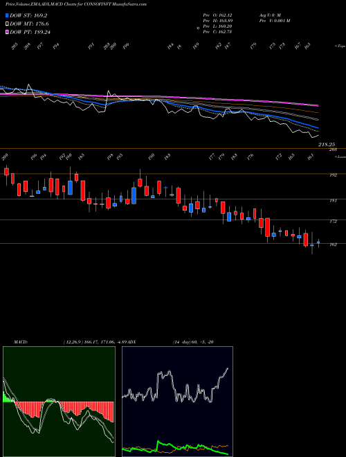 Munafa Consolidated Finvest & Holdings Limited (CONSOFINVT) stock tips, volume analysis, indicator analysis [intraday, positional] for today and tomorrow