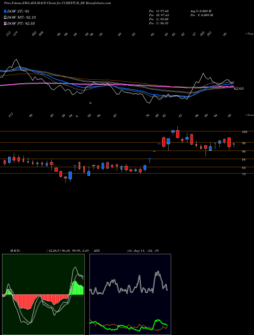 Munafa Cubextubings-rollsett (CUBEXTUB_BE) stock tips, volume analysis, indicator analysis [intraday, positional] for today and tomorrow