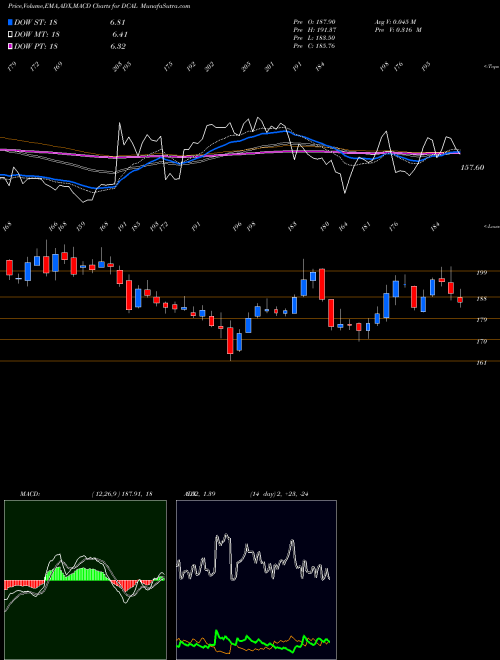 Munafa Dishman Carbo Amcis Ltd (DCAL) stock tips, volume analysis, indicator analysis [intraday, positional] for today and tomorrow