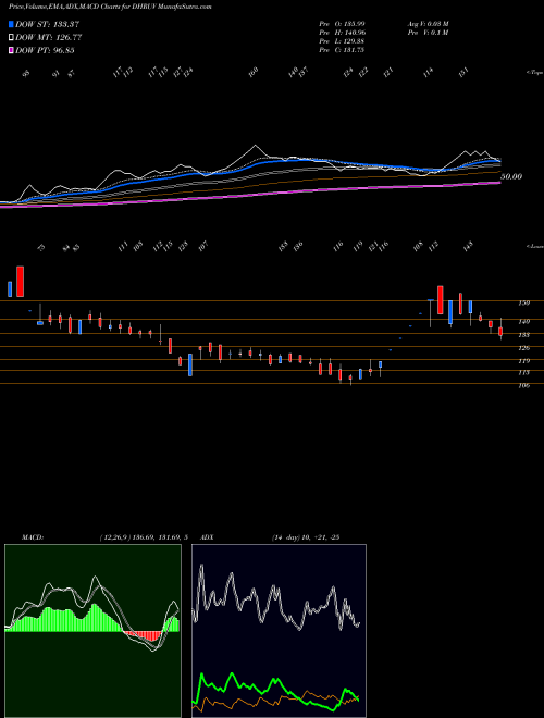 Munafa Dhruv Consultancy Ser Ltd (DHRUV) stock tips, volume analysis, indicator analysis [intraday, positional] for today and tomorrow