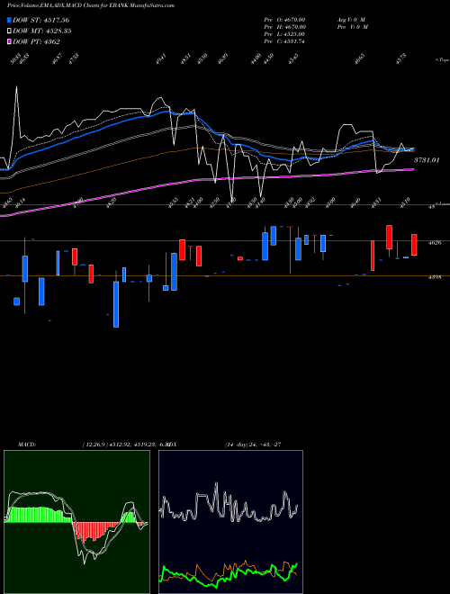 Munafa Edel ETS Banking (EBANK) stock tips, volume analysis, indicator analysis [intraday, positional] for today and tomorrow