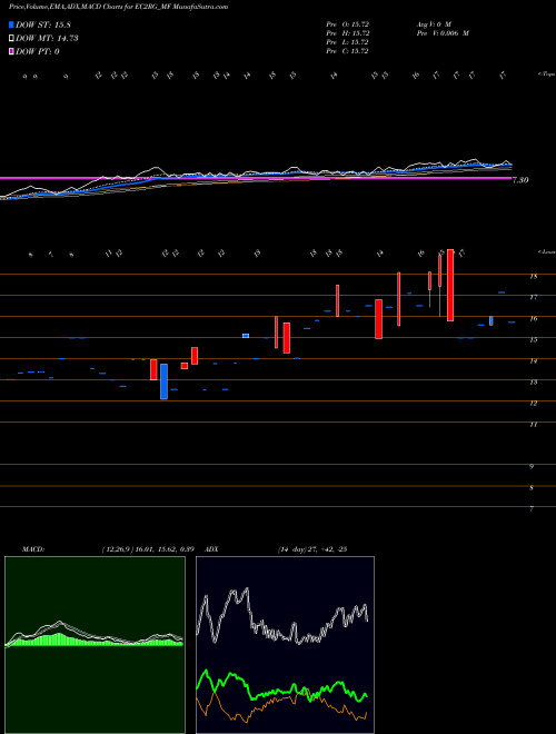 Munafa Sundarmamc - Ec2rg (EC2RG_MF) stock tips, volume analysis, indicator analysis [intraday, positional] for today and tomorrow