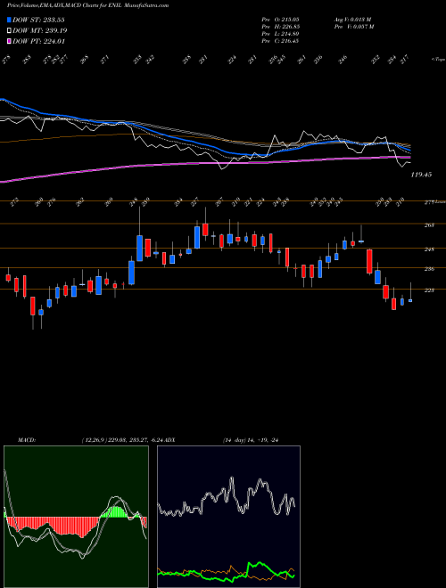 Munafa Entertainment Network (India) Limited (ENIL) stock tips, volume analysis, indicator analysis [intraday, positional] for today and tomorrow