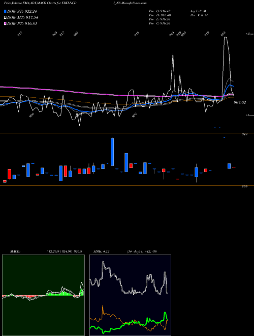 Munafa Sec Red Ncd 8.88% Sr. V (ERFLNCDI_N5) stock tips, volume analysis, indicator analysis [intraday, positional] for today and tomorrow