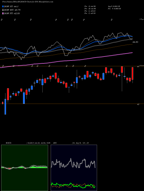 Munafa Miraeamc - Maesgetf (ESG) stock tips, volume analysis, indicator analysis [intraday, positional] for today and tomorrow