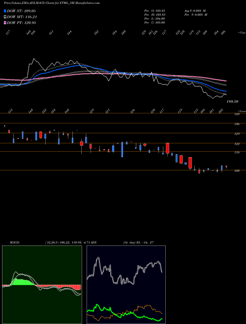 Munafa Emerald Tyre Manuf Ltd (ETML_SM) stock tips, volume analysis, indicator analysis [intraday, positional] for today and tomorrow
