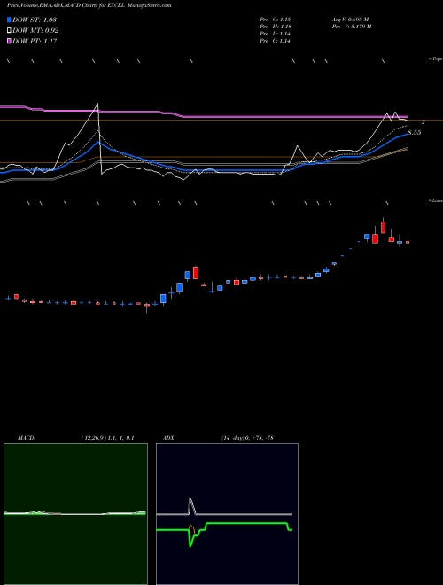 Munafa Excel Realty N Infra Limited (EXCEL) stock tips, volume analysis, indicator analysis [intraday, positional] for today and tomorrow