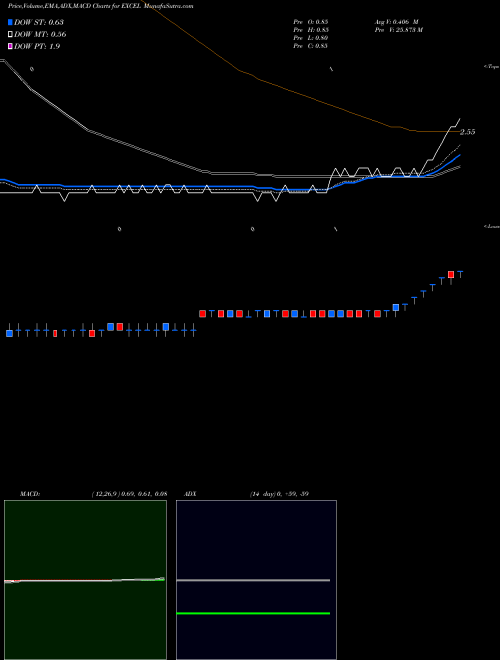 Munafa Excel Realty N Infra Limited (EXCEL) stock tips, volume analysis, indicator analysis [intraday, positional] for today and tomorrow